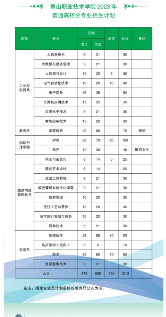 黄山职业技术学院有哪些专业？