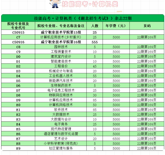 咸寧職業(yè)技術(shù)學(xué)院有哪些專業(yè)？