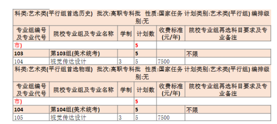 湖南信息职业技术学院有哪些专业？