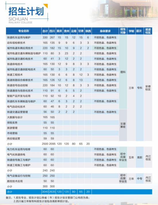 四川铁道职业学院有哪些专业？