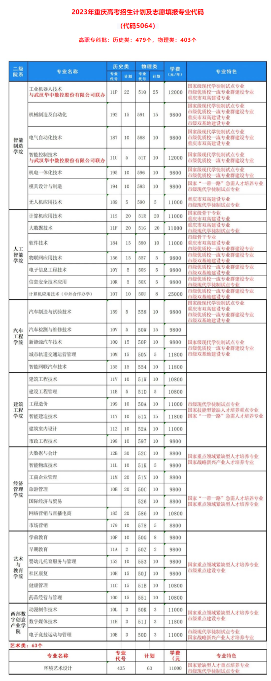 重庆科创职业学院有哪些专业？