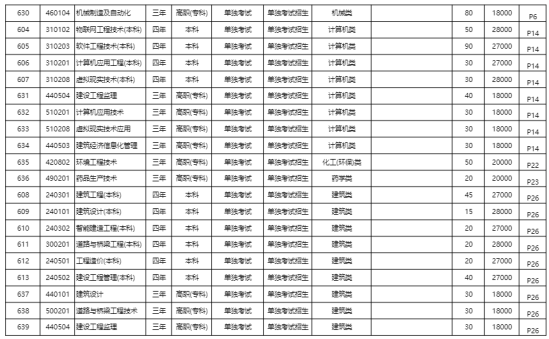 浙江广厦建设职业技术大学有哪些专业？