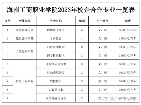 海南工商職業(yè)學(xué)院有哪些專(zhuān)業(yè)？