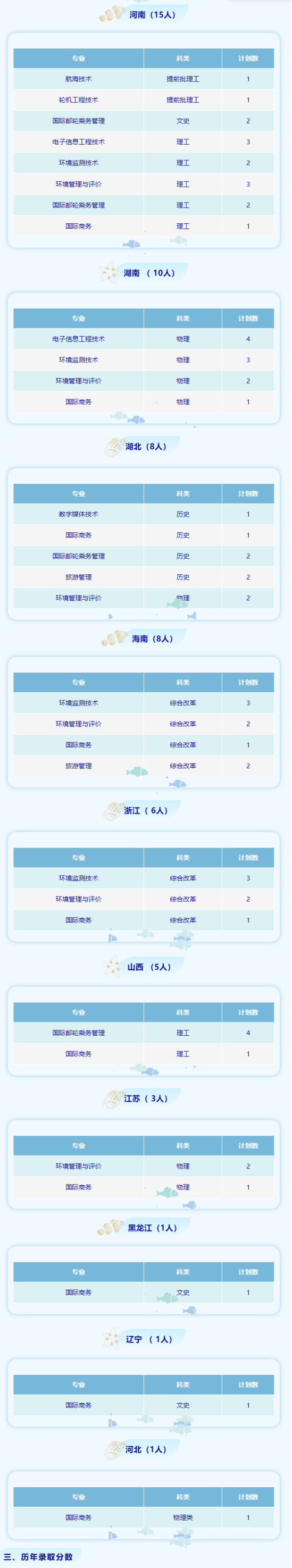 廈門海洋職業(yè)技術學院有哪些專業(yè)？