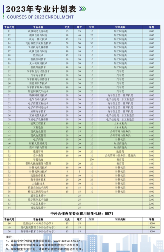 四川航天职业技术学院有哪些专业？