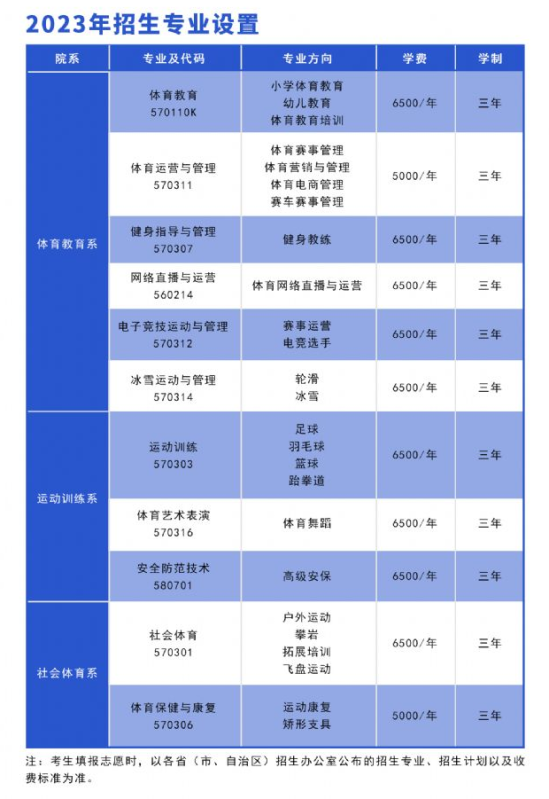 湖北體育職業(yè)學(xué)院有哪些專業(yè)？