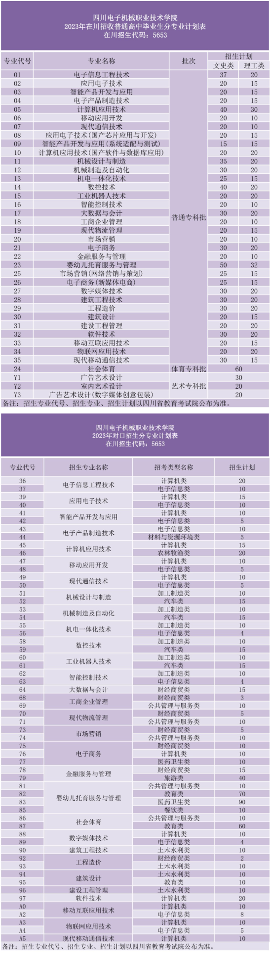 四川电子机械职业技术学院有哪些专业？