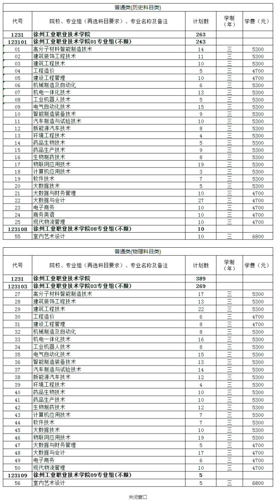 徐州工业职业技术学院有哪些专业？