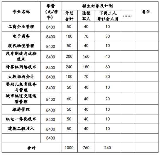 2021年安徽現(xiàn)代信息工程職業(yè)學(xué)院高職擴(kuò)招招生章程