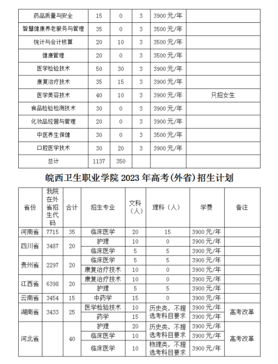 皖西衛(wèi)生職業(yè)學(xué)院有哪些專業(yè)？