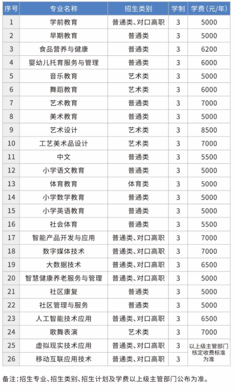 重庆幼儿师范高等专科学校有哪些专业？