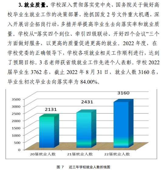 黔南民族幼兒師范高等專(zhuān)科學(xué)校就業(yè)率及就業(yè)前景怎么樣（來(lái)源2023質(zhì)量年度報(bào)告）