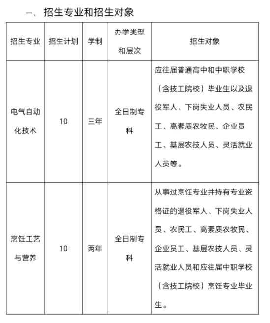 2021年西寧城市職業(yè)技術學院高職擴招招生計劃-各專業(yè)招生人數(shù)