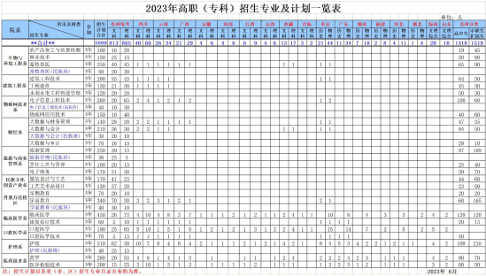 黔東南民族職業(yè)技術(shù)學(xué)院有哪些專業(yè)？