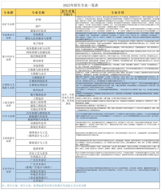 四川华新现代职业学院有哪些专业？