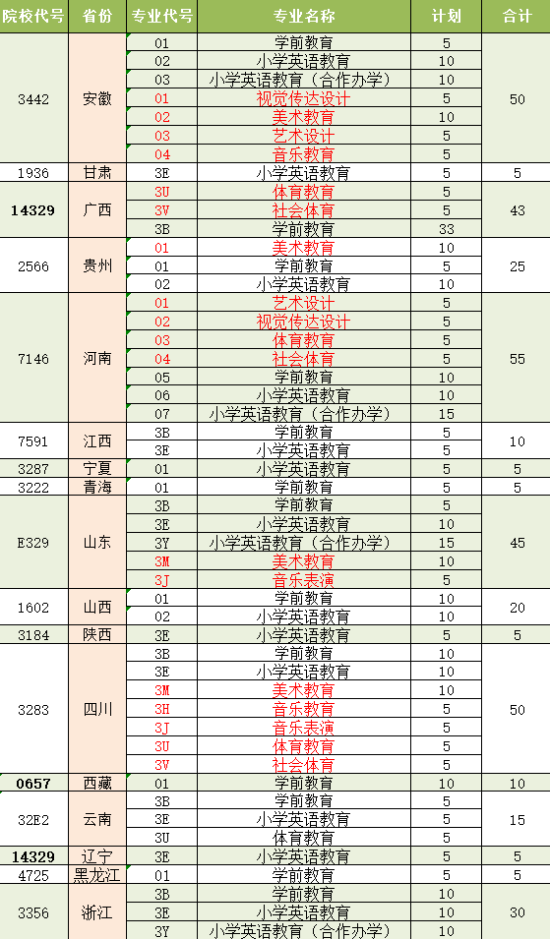 徐州幼兒師范高等?？茖W(xué)校有哪些專業(yè)？