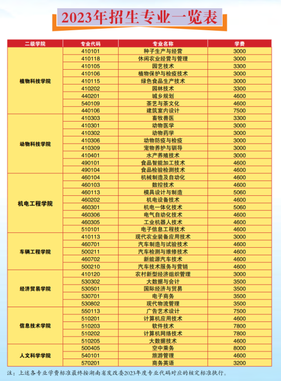 湖南生物機電職業(yè)技術學院有哪些專業(yè)？