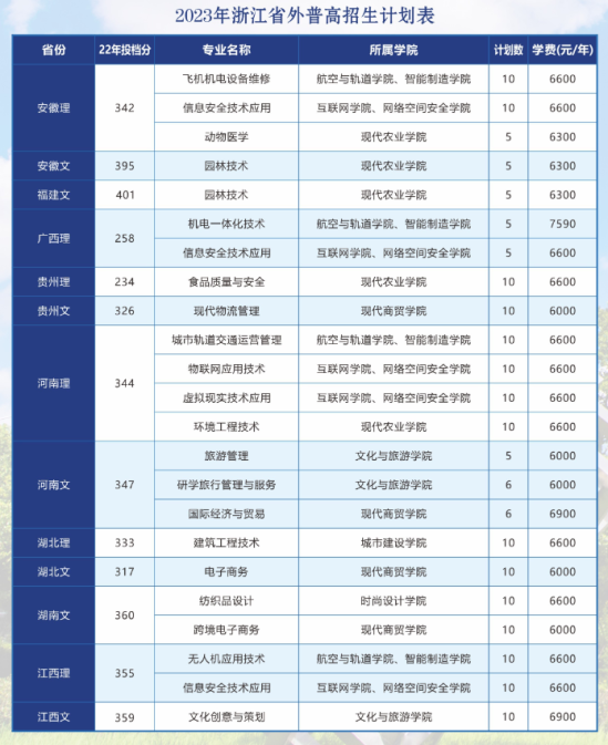 嘉兴职业技术学院有哪些专业？