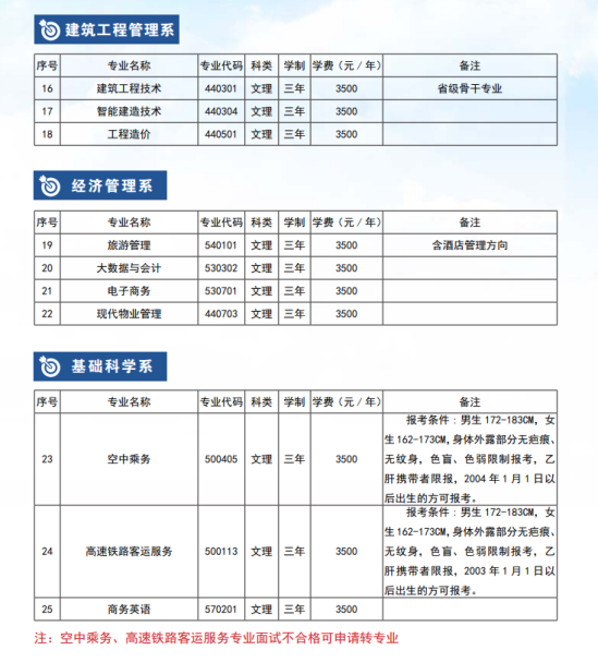 贵州航天职业技术学院有哪些专业？