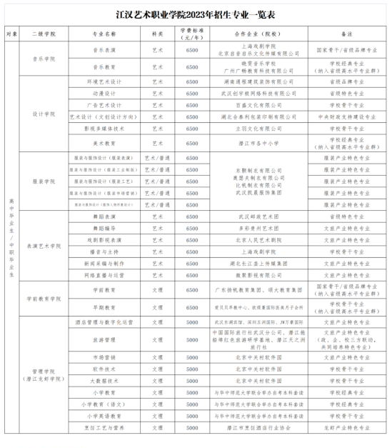 江汉艺术职业学院有哪些专业？