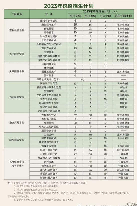 成都农业科技职业学院有哪些专业？