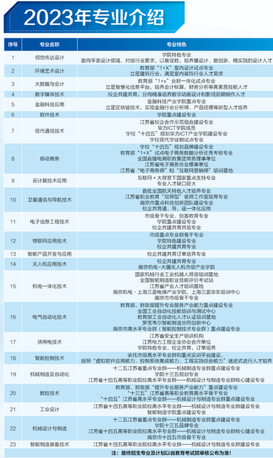 南京机电职业技术学院有哪些专业？