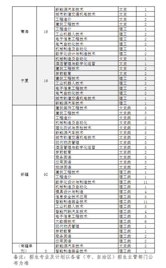 四川工程職業(yè)技術(shù)學(xué)院有哪些專(zhuān)業(yè)？