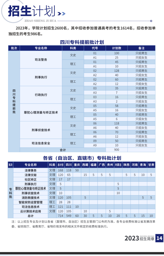 四川司法警官職業(yè)學院有哪些專業(yè)？