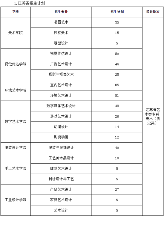 苏州工艺美术职业技术学院有哪些专业？