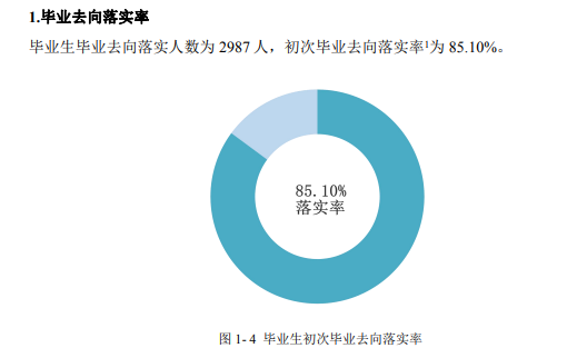 黔南民族職業(yè)技術(shù)學(xué)院就業(yè)率及就業(yè)前景怎么樣（來源2022屆就業(yè)質(zhì)量報(bào)告）