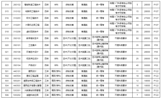 浙江广厦建设职业技术大学有哪些专业？