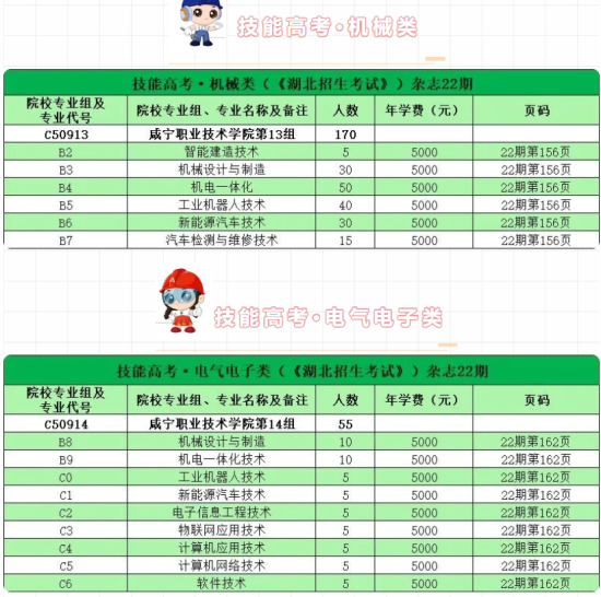 咸宁职业技术学院有哪些专业？