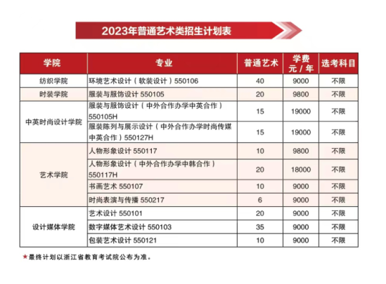 浙江纺织服装职业技术学院有哪些专业？