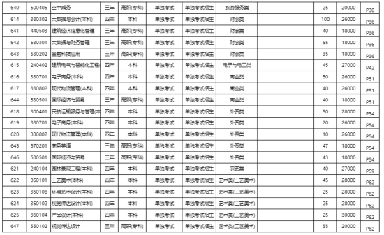 浙江廣廈建設職業(yè)技術大學有哪些專業(yè)？