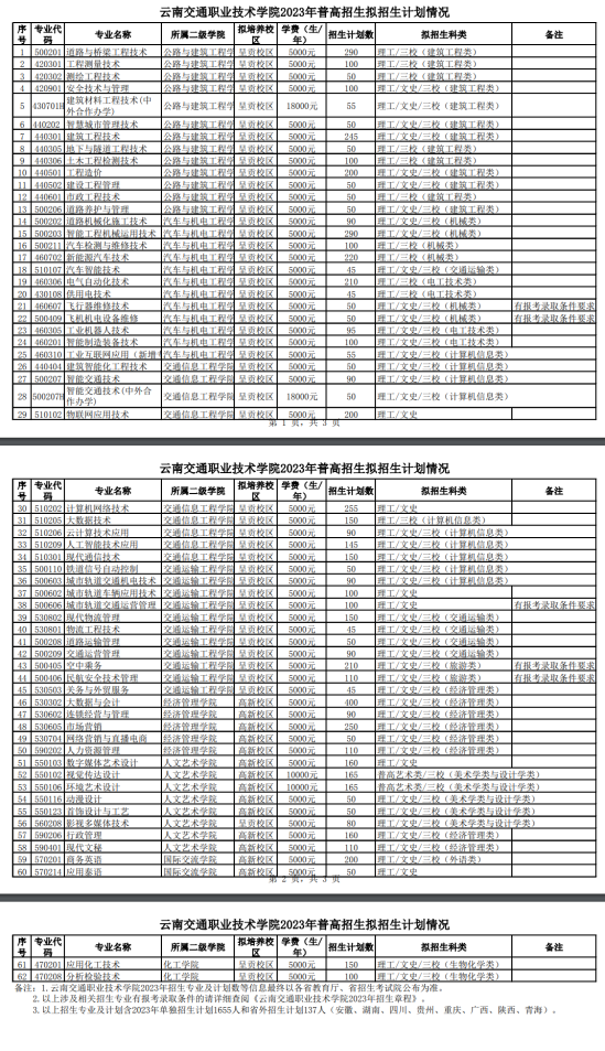 云南交通職業(yè)技術(shù)學(xué)院有哪些專業(yè)？