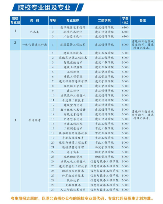 湖北城市建设职业技术学院有哪些专业？