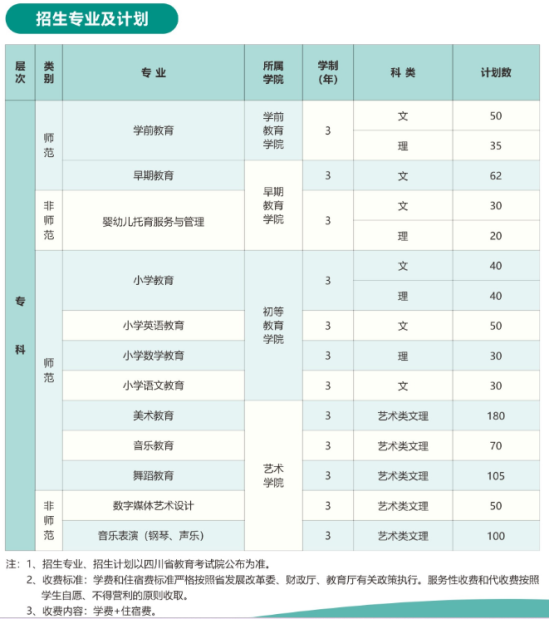 四川幼儿师范高等专科学校有哪些专业？