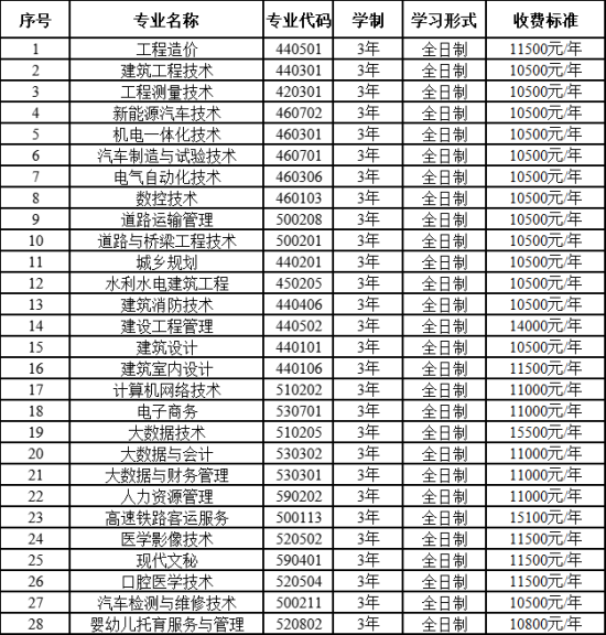 2021年云南工程職業(yè)學(xué)院高職擴(kuò)招招生章程