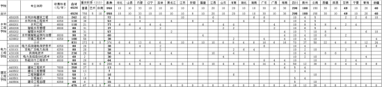 重庆水利电力职业技术学院有哪些专业？