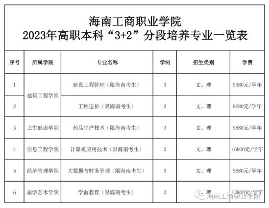 海南工商职业学院有哪些专业？