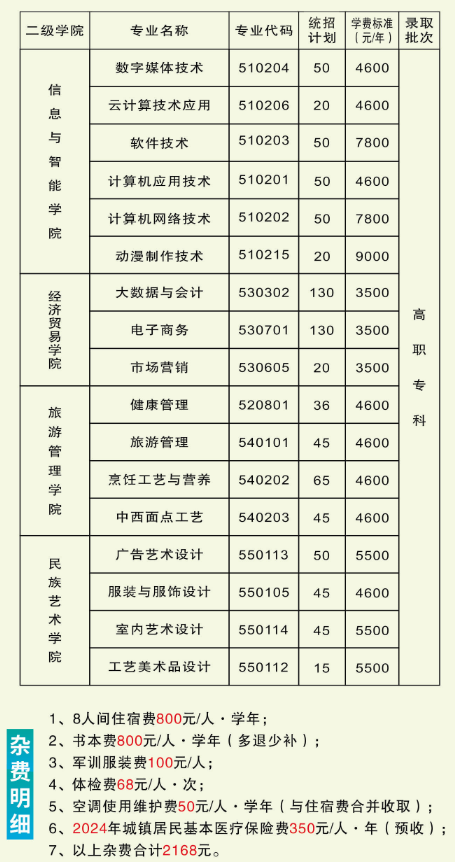 湘西民族职业技术学院有哪些专业？