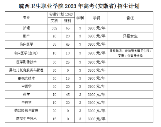 皖西卫生职业学院有哪些专业？