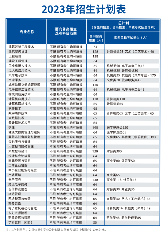 浙江長征職業(yè)技術學院有哪些專業(yè)？