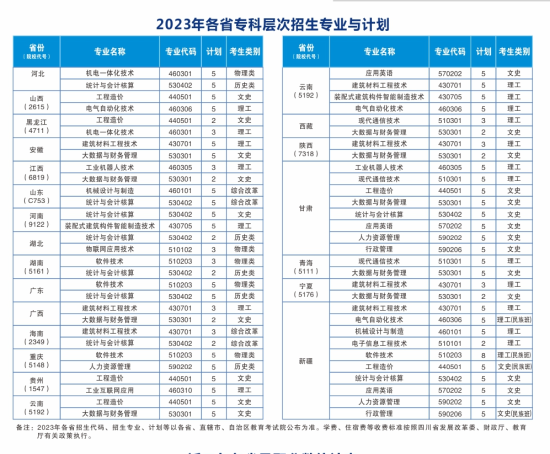 绵阳职业技术学院有哪些专业？