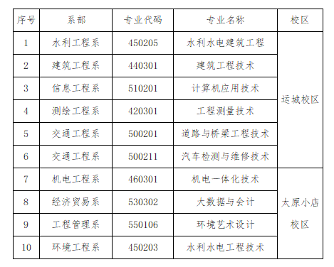 2021年山西水利職業(yè)技術(shù)學院高職擴招招生簡章