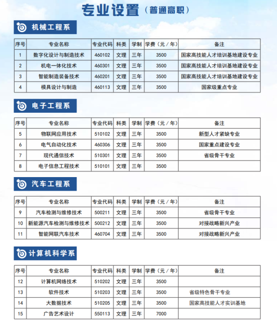 貴州航天職業(yè)技術學院有哪些專業(yè)？