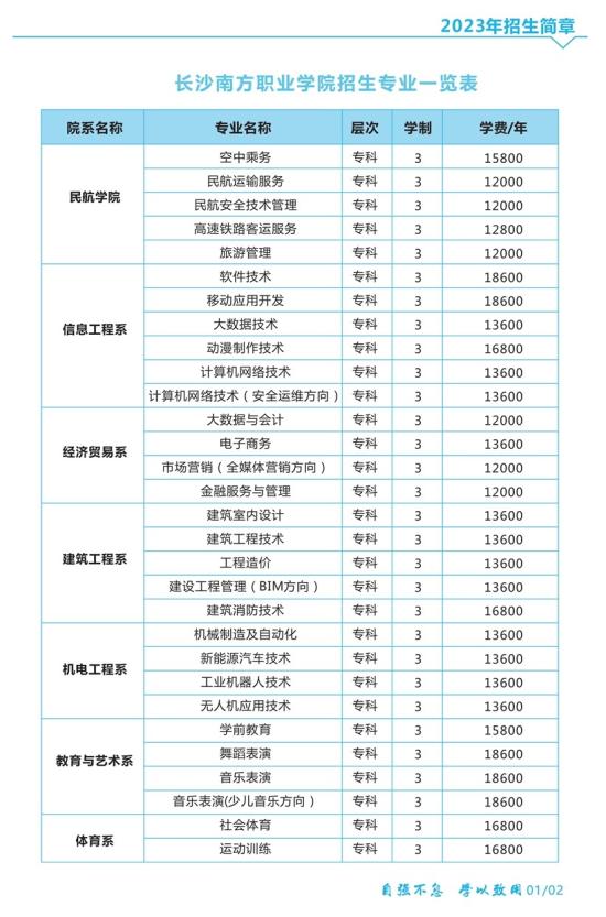 长沙南方职业学院有哪些专业？