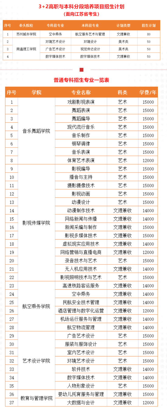 江南影視藝術職業(yè)學院有哪些專業(yè)？