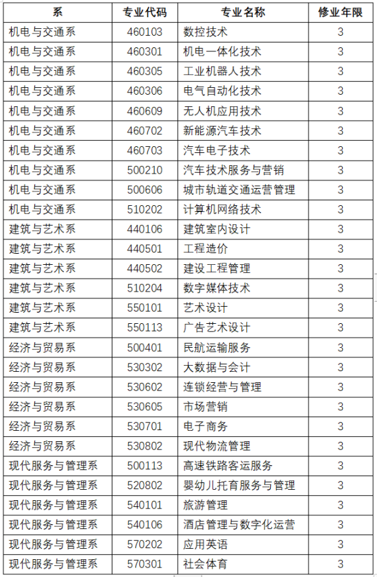 金山职业技术学院有哪些专业？