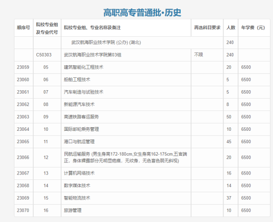 武汉航海职业技术学院有哪些专业？